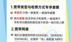 移动宽带安装，你了解多少？——从选号到激活，一步到位！