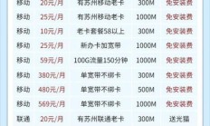 江苏广电宽带套餐价格表2021，你选对了吗？