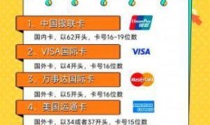 警惕风险，守护visa卡号安全码——你的网络宽带与流量卡安全指南