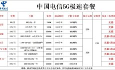 东莞电信宽带电话号码是多少（东莞电信宽带收费标准）