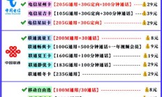 三大运营商哪些套餐能办副卡？一文详解少走弯路