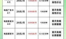 新手选电信电话卡号码避坑技巧有哪些？个人用电信电话卡怎么选吉祥号？