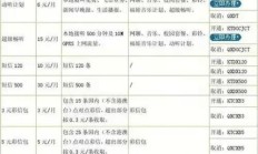 最新推出:2024年中国移动卡套餐详细介绍及最新优惠活动