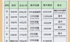 北京联通宽带优惠套餐2019，你还在为选择犹豫吗？