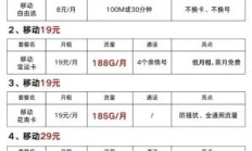 中国移动套餐价格表2024年（中国移动资费套餐一览表2024）