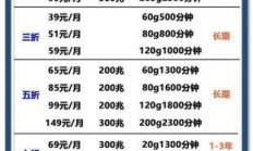 上海电信200M家庭套餐还送电视？这份超值攻略请收好！