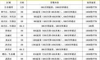 移动宽带上门安装基础服务费收吗？老用户办宽带安装还有额外收费吗？