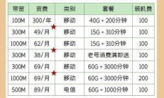 北京移动宽带套餐价格表2023年最新，你了解的够全面吗？