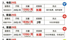 电信青峰卡怎么样？29元155G通用+30G定向+100分钟通话套餐介绍