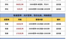 北京电信宽带套餐价格表2021年5G（北京电信宽带套餐介绍）