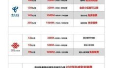 深圳市的流量卡与网络宽带，你了解多少？