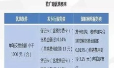 安全解决方案:建设银行POS机手续费全解析：最新费率、优惠政策及使用指南