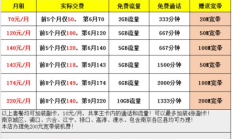 燕郊电信宽带客服热线，你了解多少？