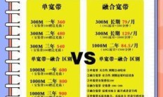 湖南广电宽带，一年到底要花多少钱？这笔钱花得值不值？