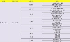横岗邮编（横岗镇邮政编码）