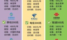 移动宽带怎么样好不好用（把移动改成电信的感受）