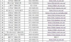 移动宽带人工客服电话转异地电话（移动宽带电话人工服务）