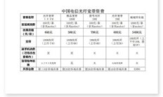 天津电信宽带套餐价格表查询（天津电信宽带套餐介绍）