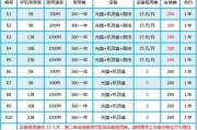 2024 移动宽带单宽带套餐价格表多少钱一月？2024 移动宽带老用户专属套餐价格表怎么查？