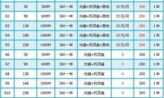 2024 移动宽带单宽带套餐价格表多少钱一月？2024 移动宽带老用户专属套餐价格表怎么查？