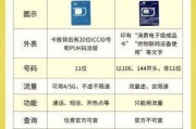 联通物联网电话卡用途大揭秘，与普通电话卡有何不同？