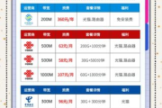 广州网通宽带资费，你了解的够深入吗？