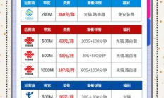 广州网通宽带资费，你了解的够深入吗？