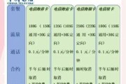 电信高丘卡，通话资费真的高不可攀吗？—— 一个爱好者的深度实测与拆解