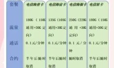 电信高丘卡，通话资费真的高不可攀吗？—— 一个爱好者的深度实测与拆解