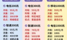 联通宽带人工服务电话（保定联通宽带人工服务电话）
