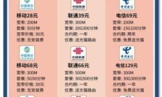 广州移动优惠，你了解的够多吗？