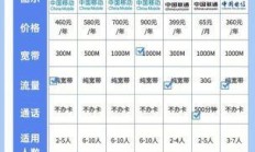 长沙联通高速宽带套餐对比，哪款才是你的网速救星？