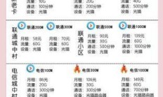 荆门广电宽带资费表，你的宽带选择指南