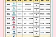 🏠武汉电信宽带人工服务电话，你身边的宽带专家