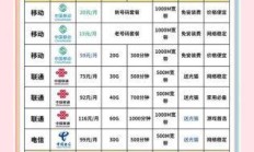 🏠武汉电信宽带人工服务电话，你身边的宽带专家