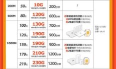 中国联通宽带最新套餐价格表（联通宽带360元一年办理入口）