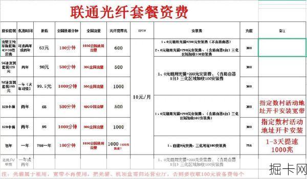 广东联通宽带套餐价格表，你选对了吗？