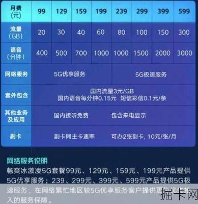 5G 套餐资费公布，最低 190 元，你还会选择 5G 手机吗？