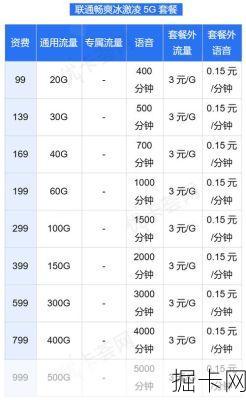 5G 套餐资费公布，最低 190 元，你还会选择 5G 手机吗？