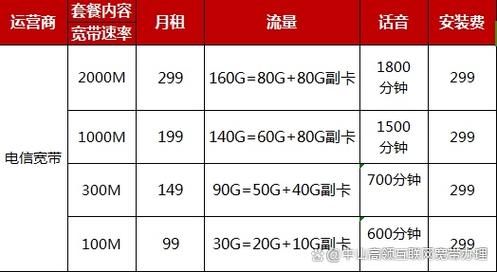 电信套餐资费一览表2024（电信宽带套餐价格表2024年）