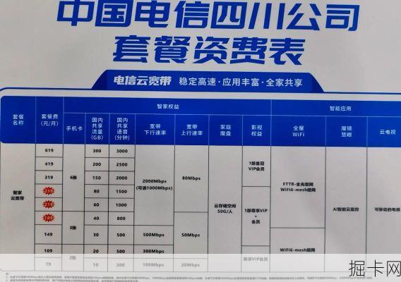电信宽带套餐价格表，如何选择最适合你的宽带套餐？