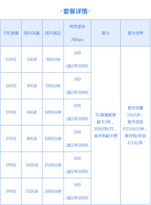 徐州电信宽带资费（徐州市电信宽带优惠套餐）