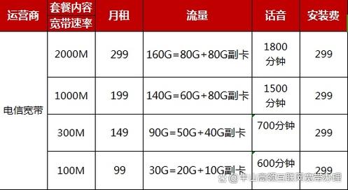 电信套餐资费一览表2024（电信宽带套餐价格表2024年）