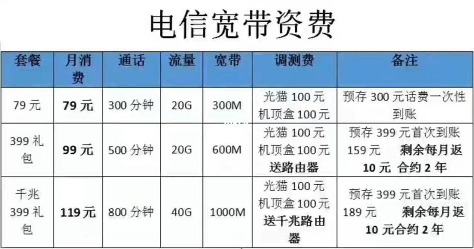 电信宽带维修热线（电信宽带维修热线电话号码）