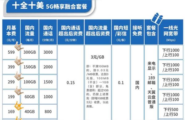 武汉电信宽带资费（武汉电信宽带资费标准）