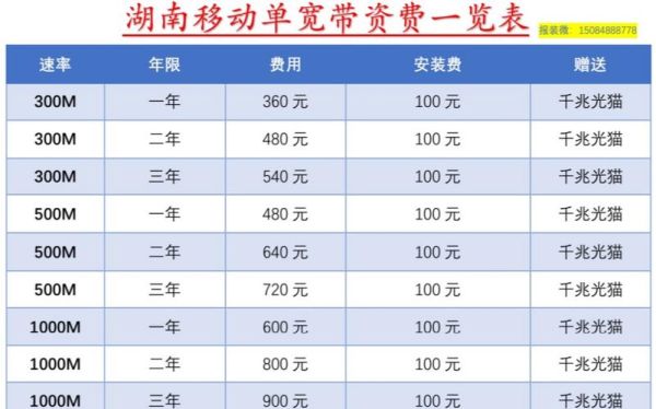 湖南移动宽带套餐资费一览表2025（湖南移动宽带套餐资费一览表2025年）