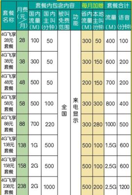福建移动宽带套餐价格表查询（福建移动宽带套餐价格表查询）