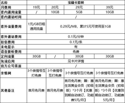 郴州移动宽带套餐价格表2023（郴州移动宽带套餐介绍2020）