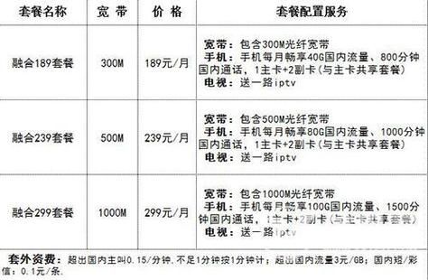 湖南电信宽带套餐价格表2023年（湖南电信宽带套餐价格表2023年8月）