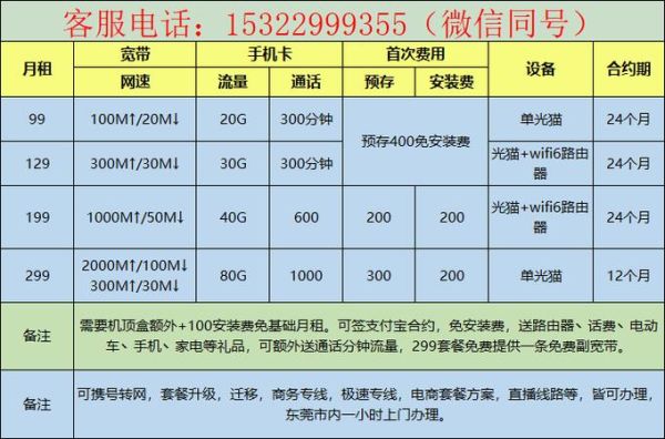 湖南电信宽带套餐价格表2023年（湖南电信宽带套餐价格表2023年8月）
